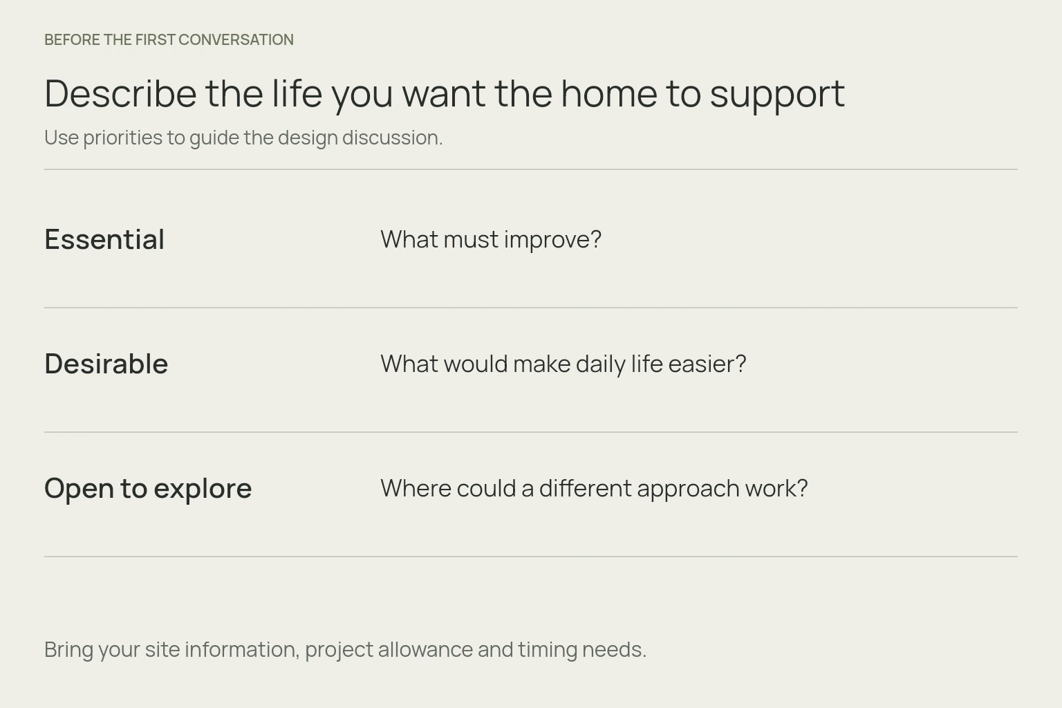 Brief priorities grouped as essential, desirable and open to exploration.