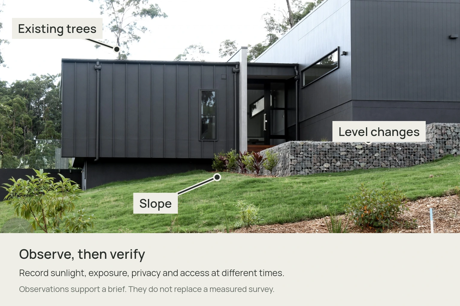 Visible site features labelled alongside a reminder to observe and verify.